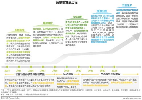 艾瑞 2023年中國生鮮食材供應鏈行業洞察