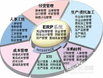 跨境電商erp acaerp系統分析