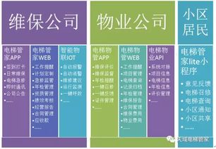 電梯管家2.0 輕量級(jí)在線(xiàn)erp為您的企業(yè)量身定制