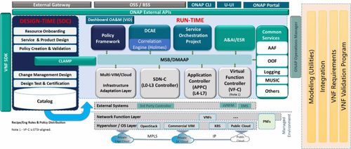 云網融合運營系統(tǒng)的兩大需求